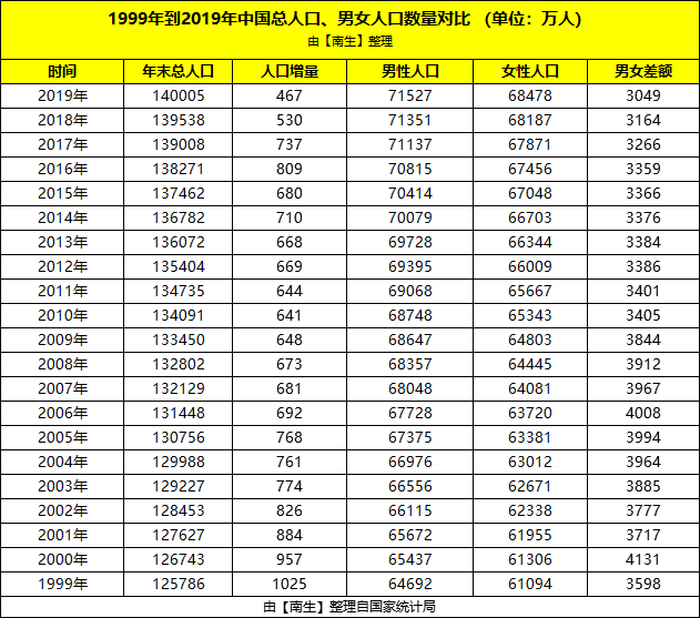 印度人口差_印度人口