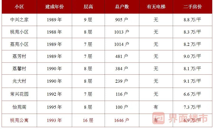 拉横幅、求拆迁？深圳的房子可没那么好拆！