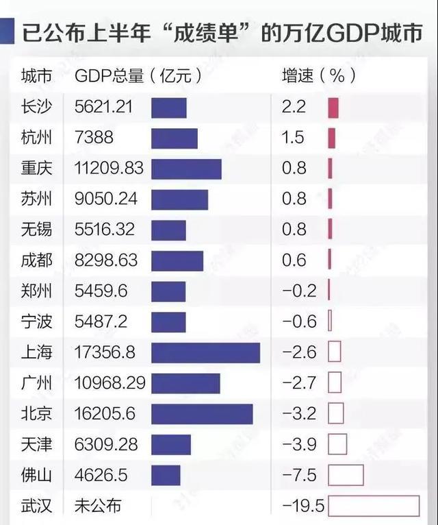 今年一季度长沙gdp_一季度GDP数据今日公布 机构 负增长已成为定局