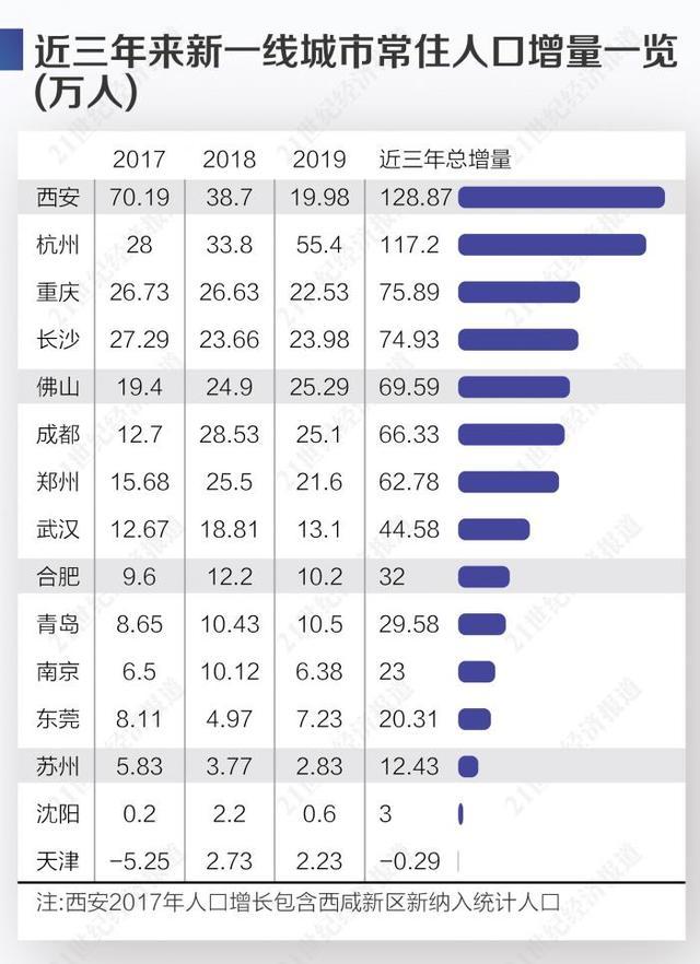 华中人口多少_全球有多少贫困人口