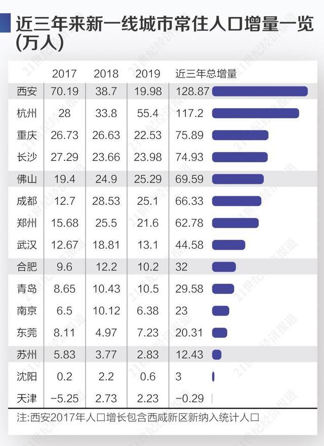 华中人口_任泽平 中国人口大迁移 从城市化到大都市圈化(2)