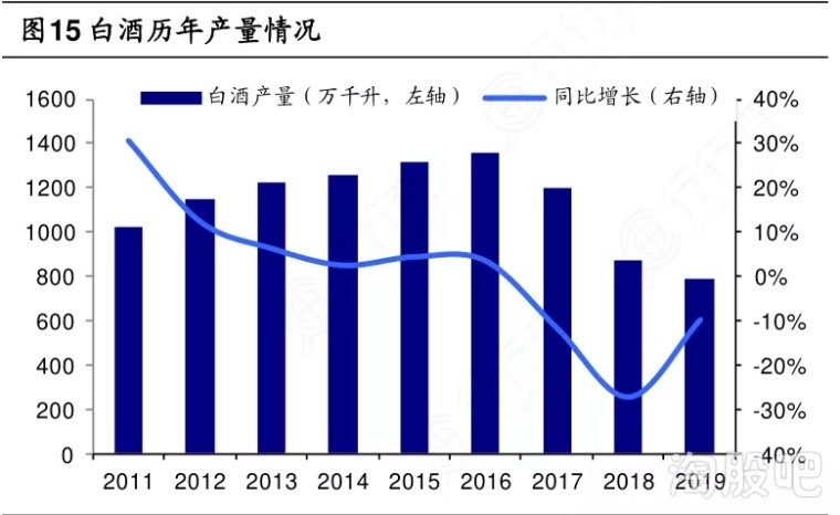 GDP与白酒行业关系分析_白酒行业周期初探(2)