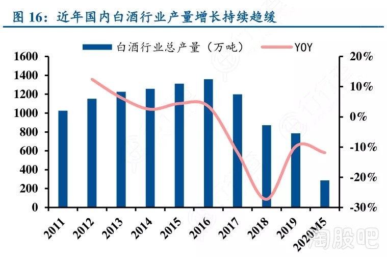 GDP与白酒行业关系分析_白酒行业周期初探(2)