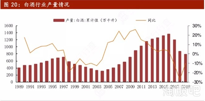 GDP与白酒行业关系分析_白酒行业周期初探