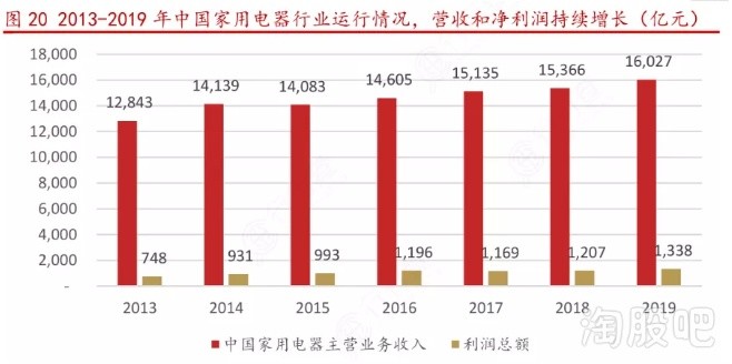 GDP与白酒行业关系分析_白酒行业周期初探(2)