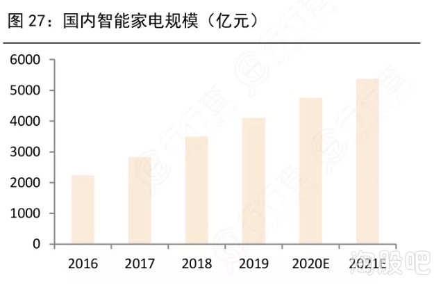 GDP与白酒行业关系分析_白酒行业周期初探(3)