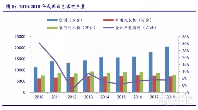 GDP与白酒行业关系分析_白酒行业周期初探