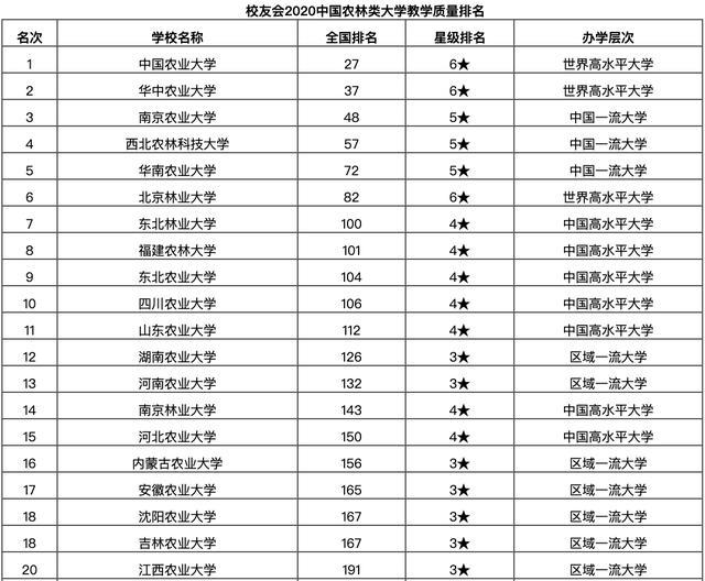 重点学校排名_重点色布偶猫(2)