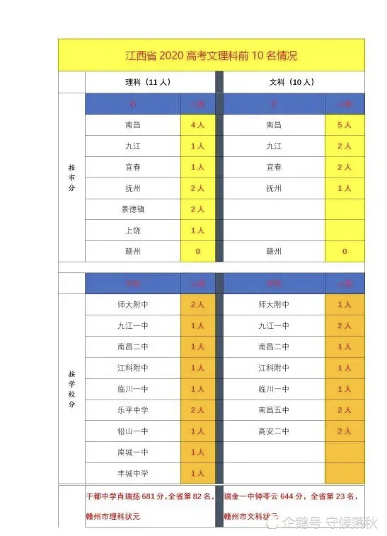 盐城市各县市人口2020总人数口_盐城市教育局电梯口(2)