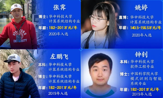 天才少年"项目,全球仅4人入选|华为|华中科技大学|张霁|博士|左鹏飞