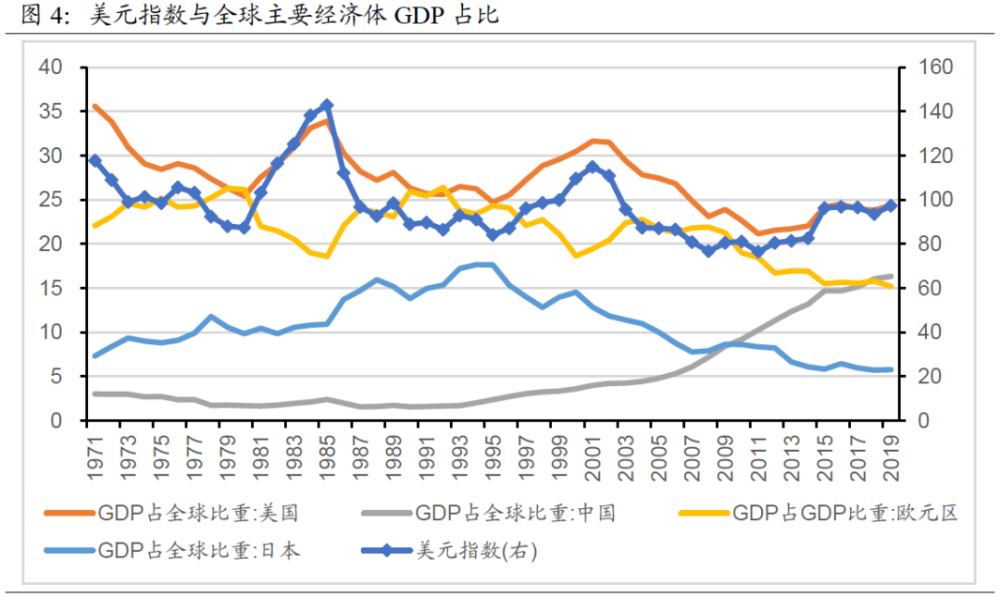 汇率变动对gdp有影响吗_汇率变动对经济发展有什么影响