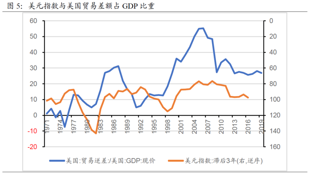 汇率变动对gdp有影响吗_汇率变动对经济发展有什么影响