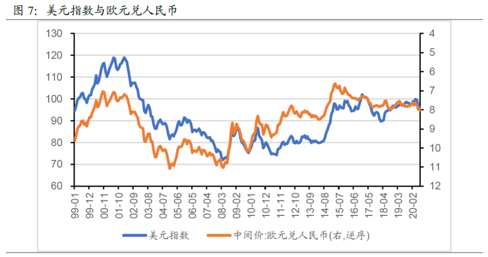 汇率变动对gdp有影响吗_汇率变动对经济发展有什么影响