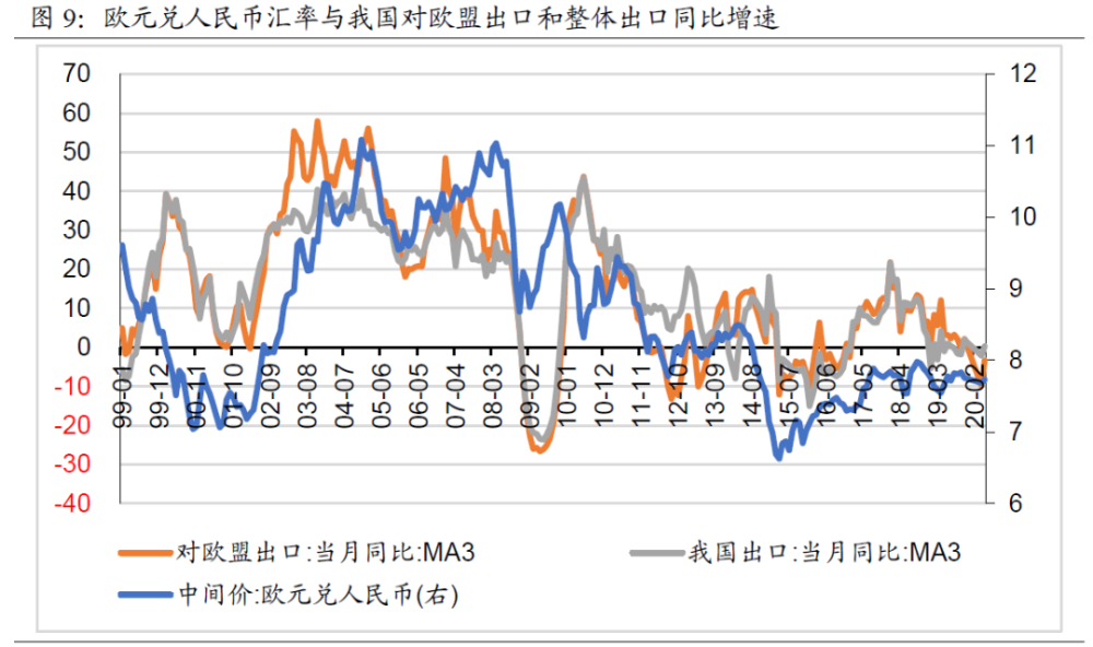 汇率变动对gdp有影响吗_汇率变动对经济发展有什么影响