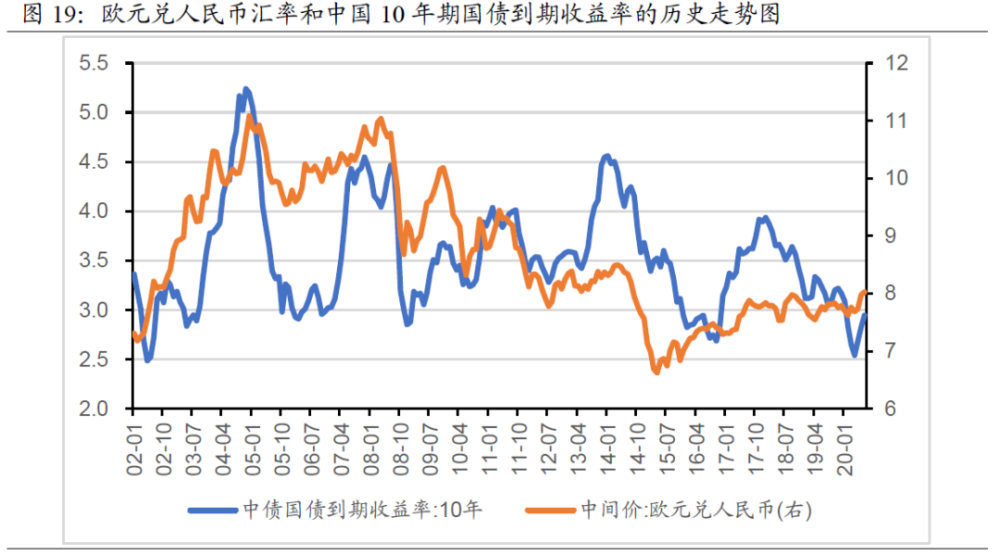 汇率变动对gdp有影响吗_汇率变动对经济发展有什么影响