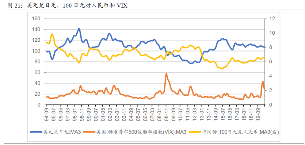 汇率变动对gdp有影响吗_汇率变动对经济发展有什么影响