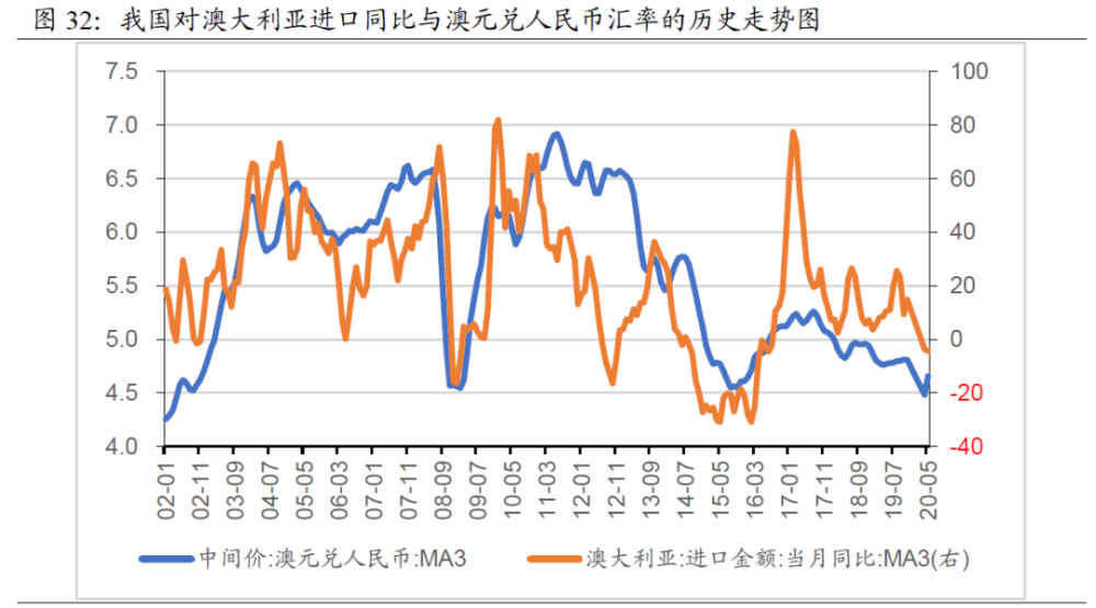 汇率变动对gdp有影响吗_汇率变动对经济发展有什么影响