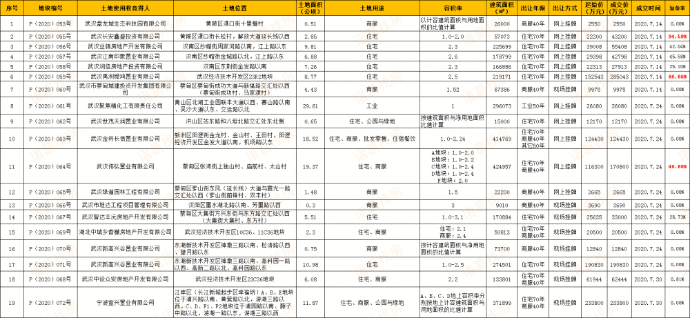 2020年解放区GDP_中原解放区(3)