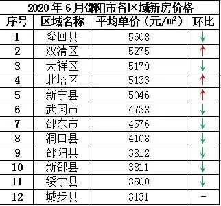 邵阳人均收入_邵阳学院(2)