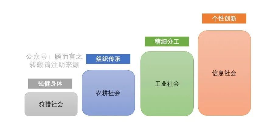 社会变迁四大阶段