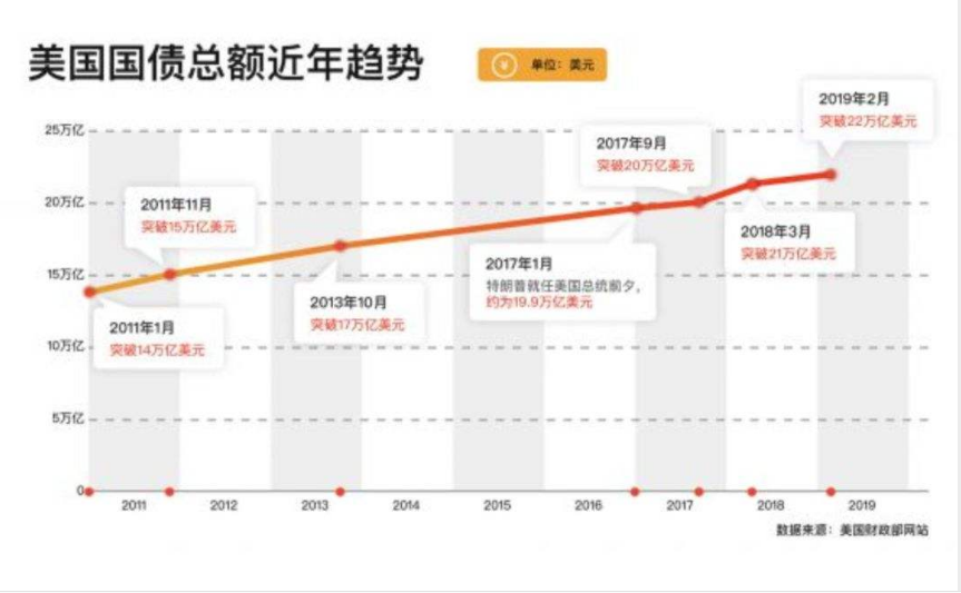 哪些因素会造成GDP的变动_变动宫星座有哪些(2)