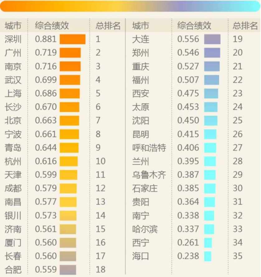 衡量经济发展的总量_经济发展图片(2)