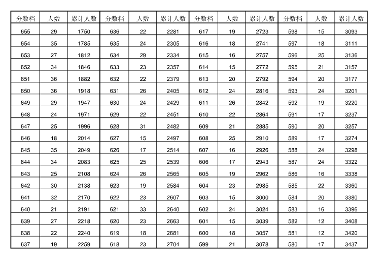 安庆中考排名_安庆师范大学(2)