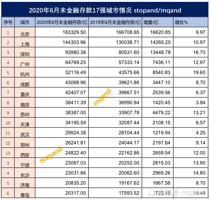 2020年成都gdp会超过苏州么_2018承认联考成绩院校汇总,凭联考成绩能上这么多大学(3)