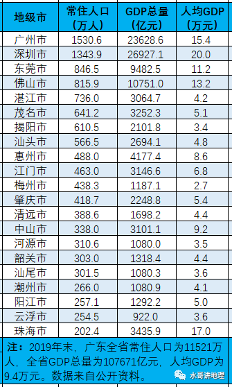 广东人口及GDP