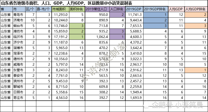 金华地区县市人均gdp_河北各县 市 区 人均GDP排名