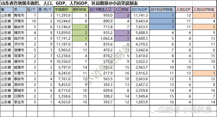 山东各县市人口排名_山东各市人口排名