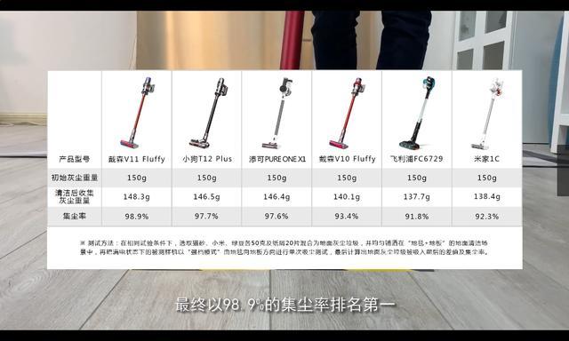 吸尘器哪个牌子好？吸尘器品牌参数对比推荐