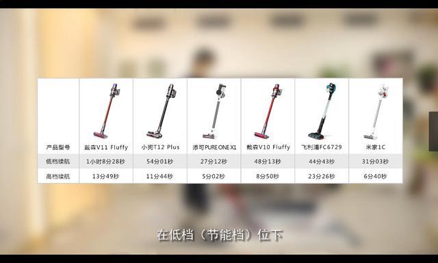 吸尘器哪个牌子好？吸尘器品牌参数对比推荐