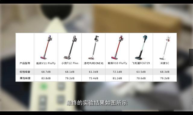 吸尘器哪个牌子好？吸尘器品牌参数对比推荐