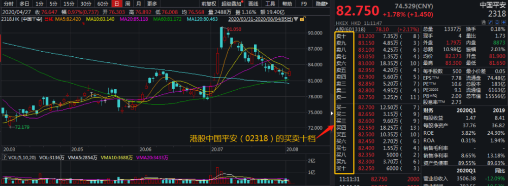 港股知识#——港股交易规则