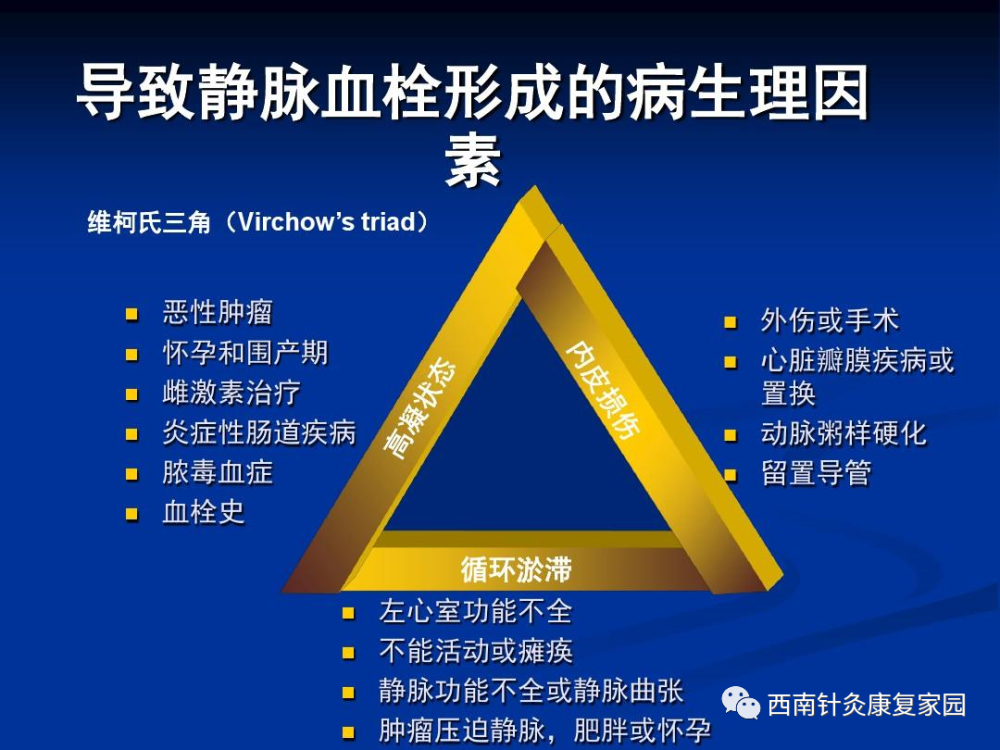 长期卧床并发症之下肢深静脉血栓