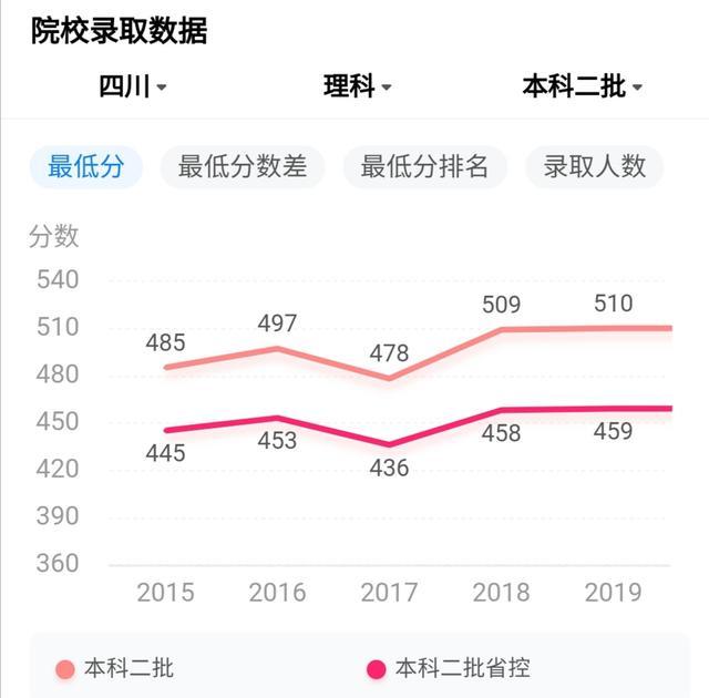 自学版块-挂机方案近来很火的宜宾学院是个什么样的大学？多少分才气上？你会报这所学校吗？ ...挂机论坛(6)