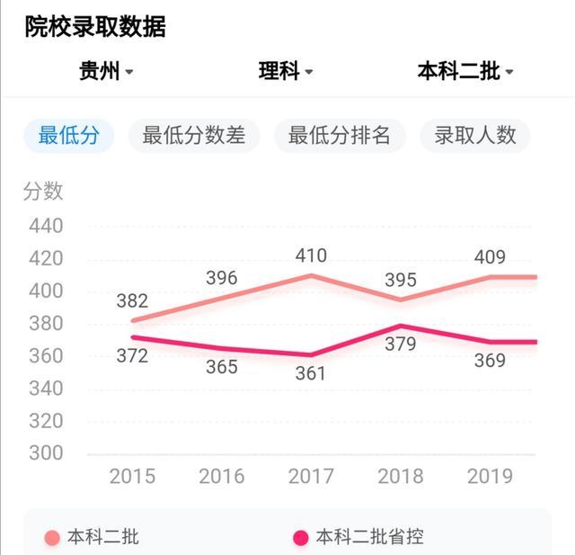 自学版块-挂机方案近来很火的宜宾学院是个什么样的大学？多少分才气上？你会报这所学校吗？ ...挂机论坛(7)