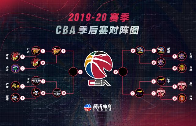 cba半决赛对阵广东10北京8月5日新疆对阵辽宁