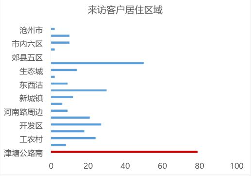 塘沽人口多少_塘沽区人口