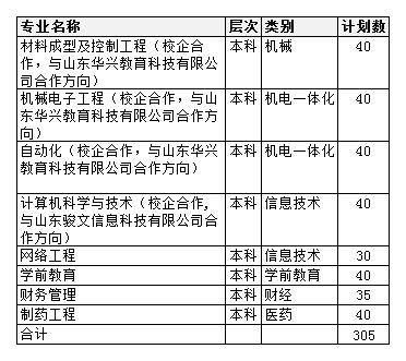 2020年菏泽和济宁Gdp各多少_菏泽2020年发展规划图(3)