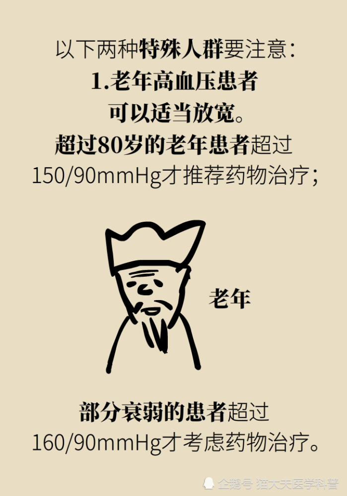 专家回答灵魂拷问：我的高血压可以不吃药么？