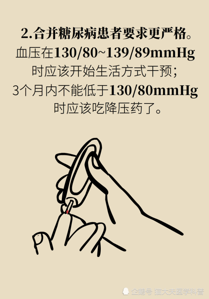 专家回答灵魂拷问：我的高血压可以不吃药么？