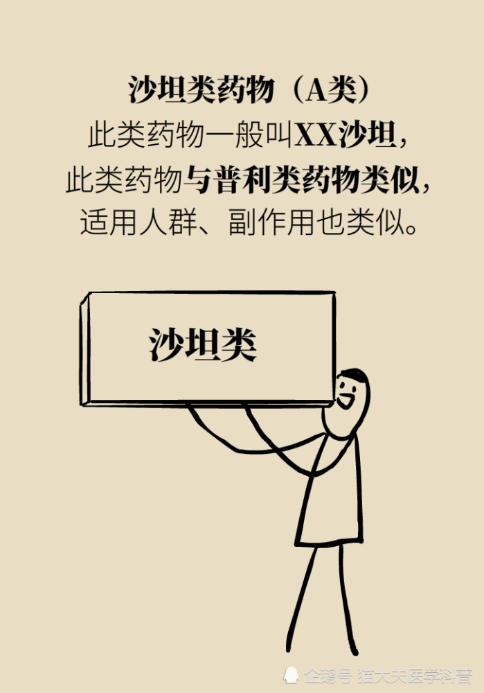 专家回答灵魂拷问：我的高血压可以不吃药么？