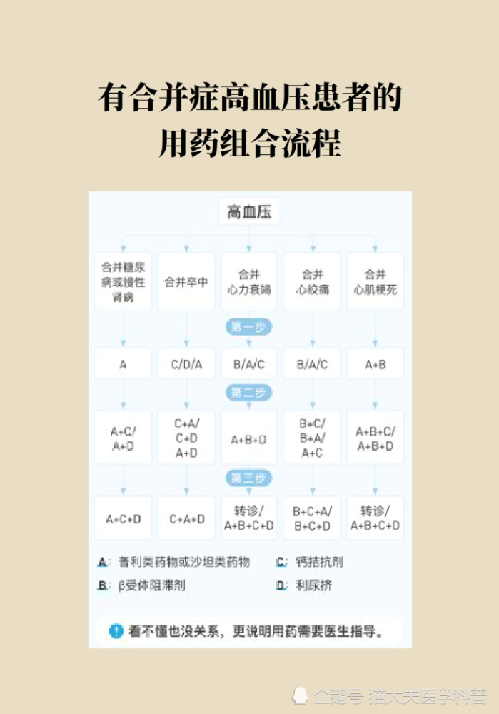 专家回答灵魂拷问：我的高血压可以不吃药么？