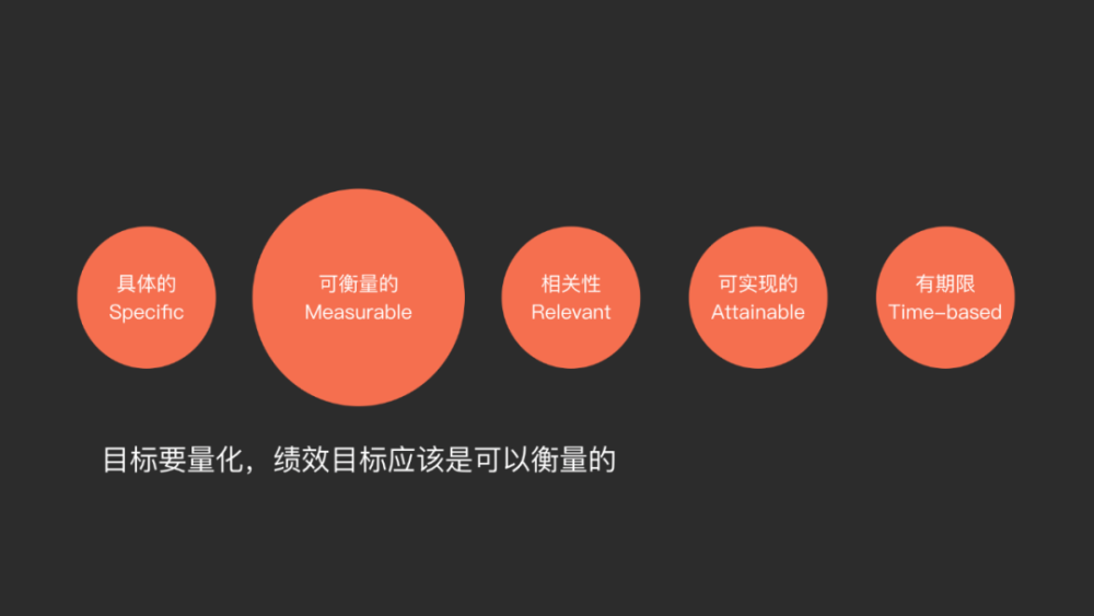 如何成为更强大的产品经理和设计师
