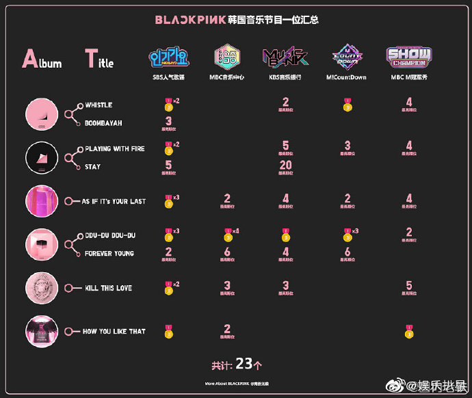 blackpink有多厉害?他们能超过exo吗?