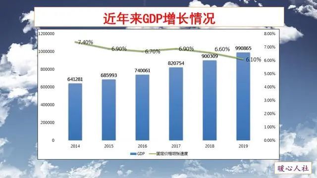 GDP上涨工资不涨有啥用_今年上海高校毕业生平均月薪超6000元, 95 后成就业市场主力军(3)