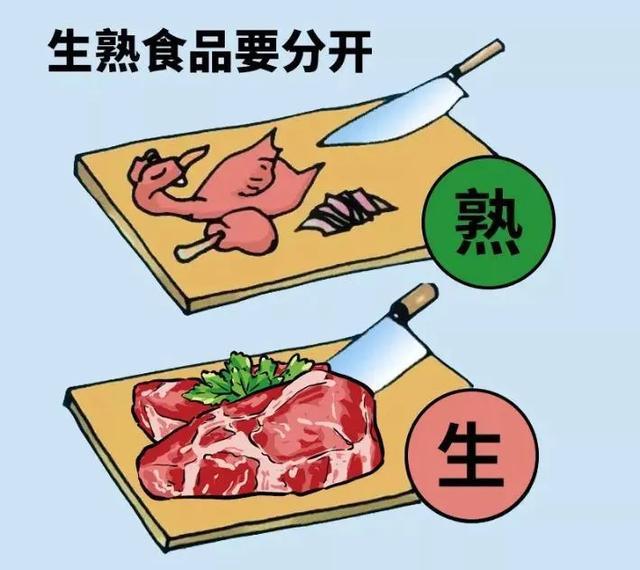 预防夏季食物中毒,请做