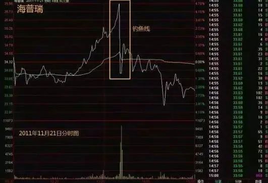 主力资金出逃,大跌将至,散户重点留意